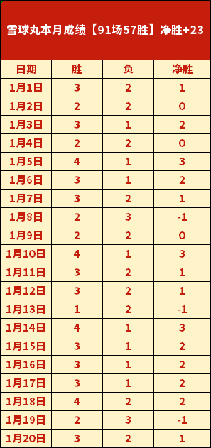杭州挑战赛,曾俊欣逆转,力克前世界,JN,江南,江南体育入口,江南官网,江南体育APP下载