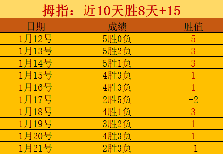 梅总支援西,里奇晋级,卫冕冠军意,JN,江南,江南体育入口,江南官网,江南体育APP下载
